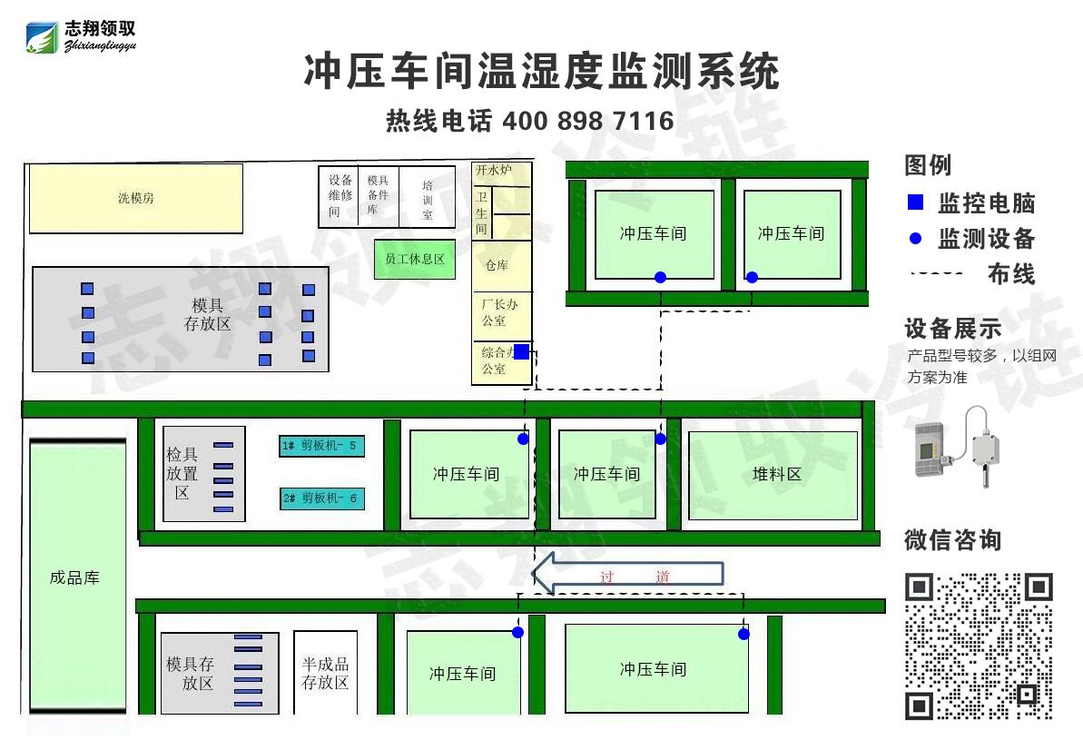 沖壓車間溫濕度監測系統拓撲圖