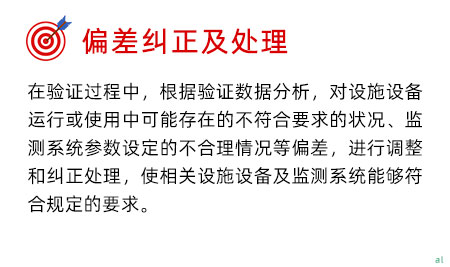 偏差糾正及處理 在驗證過程中，根據驗證數據分析，對設施設備運行或使用中可能存在的不符合要求的狀 況、監測系統參數設定的不合理情況等偏差，進行調整和糾正處理，使相關設施設備及監測 系統能夠符合規定的要求。