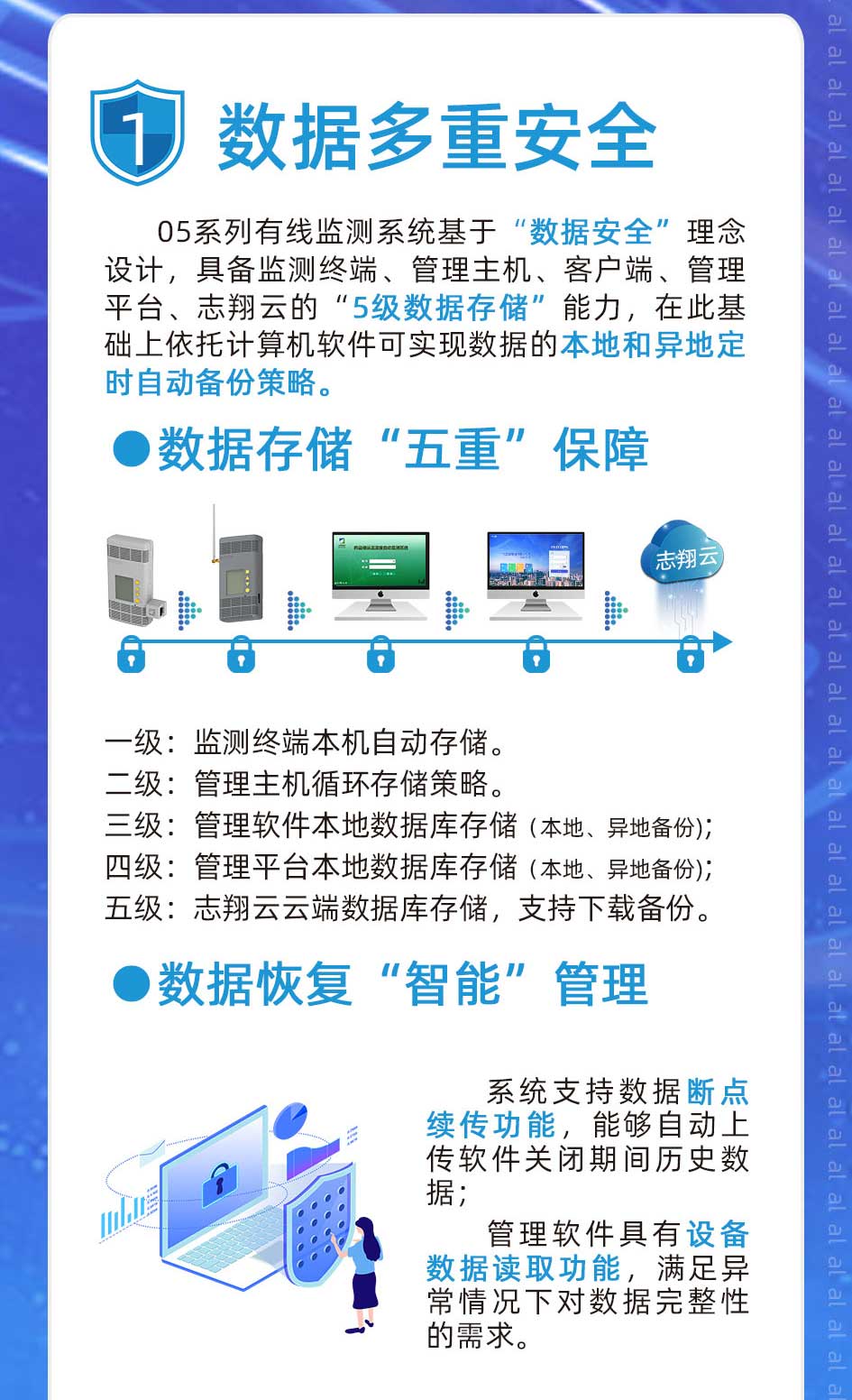 05系列有線溫濕度監測系統基于“數據安全”理念設計，具備溫濕度監測終端、管理主機、客戶端、管理平臺、志翔云的“5級數據存儲”能力，在此基礎上依托計算機軟件可實現溫濕度監測數據的本地和異地定時自動備份策略。一級：監測終端本機自動存儲。二級：管理主機循環存儲策略。 二級：管理主機循環存儲策略。三級：溫濕度監測管理軟件本地數據存儲；四級：溫濕度監測管理平臺本地數據庫存儲；五級：志翔云云端數據庫存儲，支持下載備份。