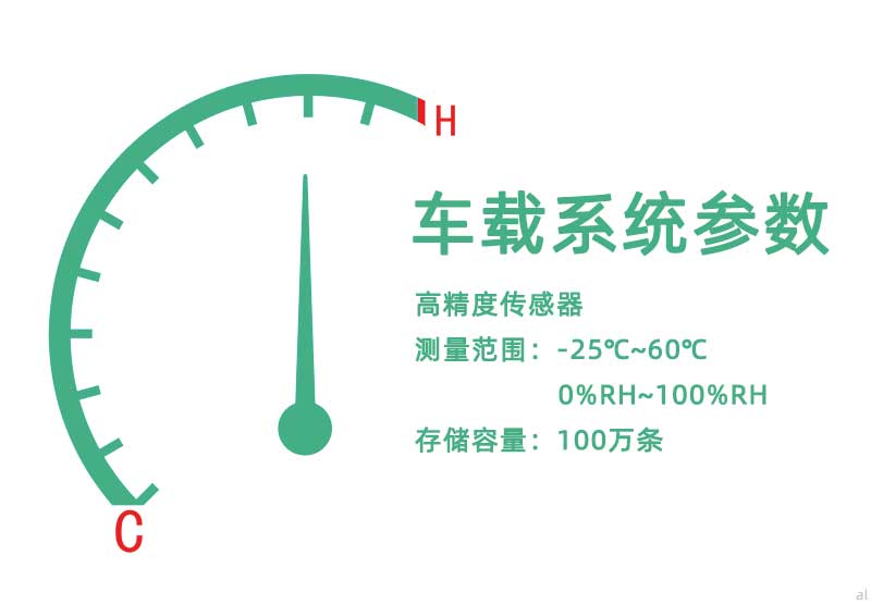 北京志翔領馭移動車載溫濕度監測系統組網配備高精度傳感器，測量范圍-25℃~60℃，0%~100RH