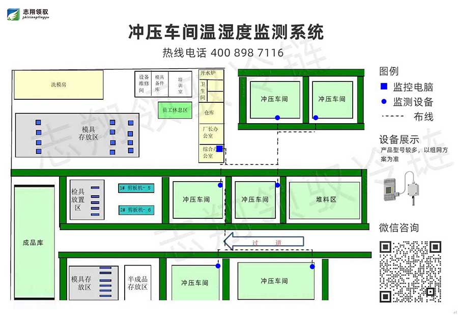 沖壓車間溫濕度監測系統拓撲圖