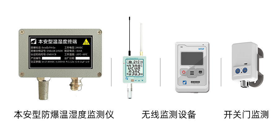 部分設備展示：本安型防爆溫濕度監測設備、無線溫濕度監測儀、開關門監測