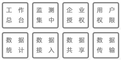 溫濕度監測數據實時查詢、工作總臺、集中監測、企業授權、用戶訪問、實時顯示、數據查詢、數據備份