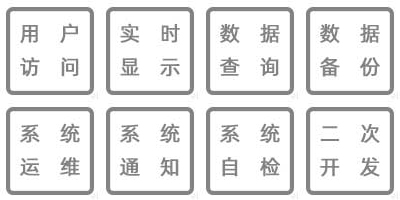 溫濕度監控數據統計、數據接入、數據共享、數據傳輸、系統運維、系統通知、系統自檢、二次開發